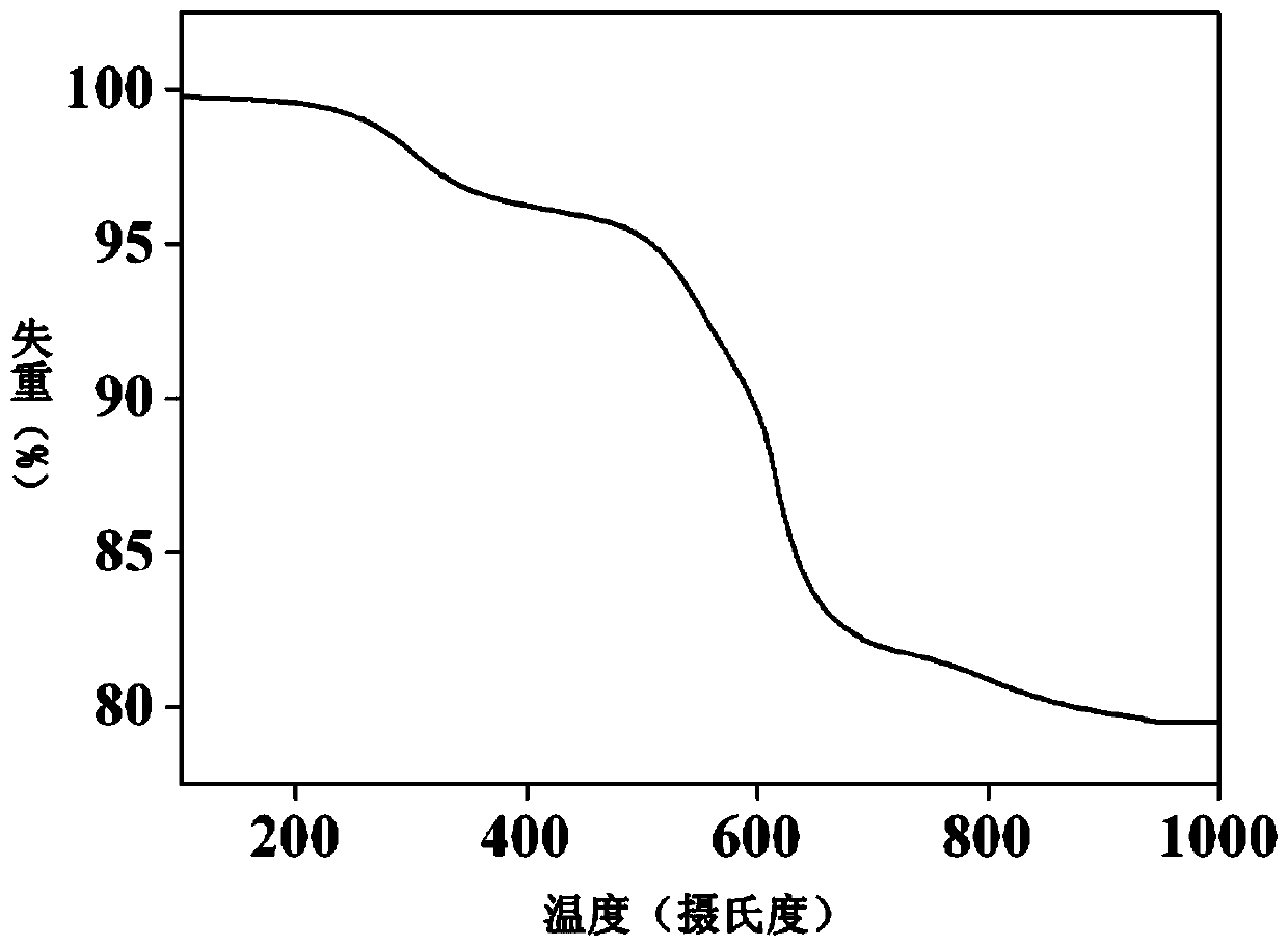 A kind of method for preparing Si-C-O ceramic fiber by conversion of organosilicon resin