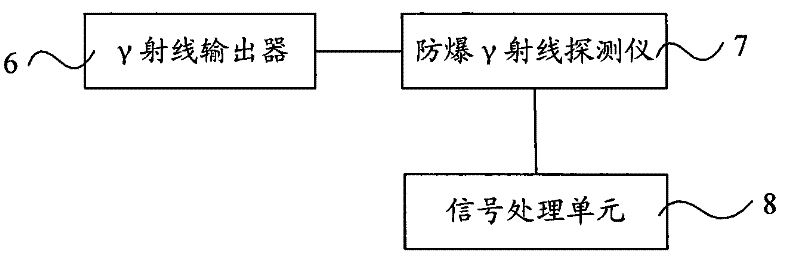 Explosion proof gamma-ray detector and mining coal ash analyzer