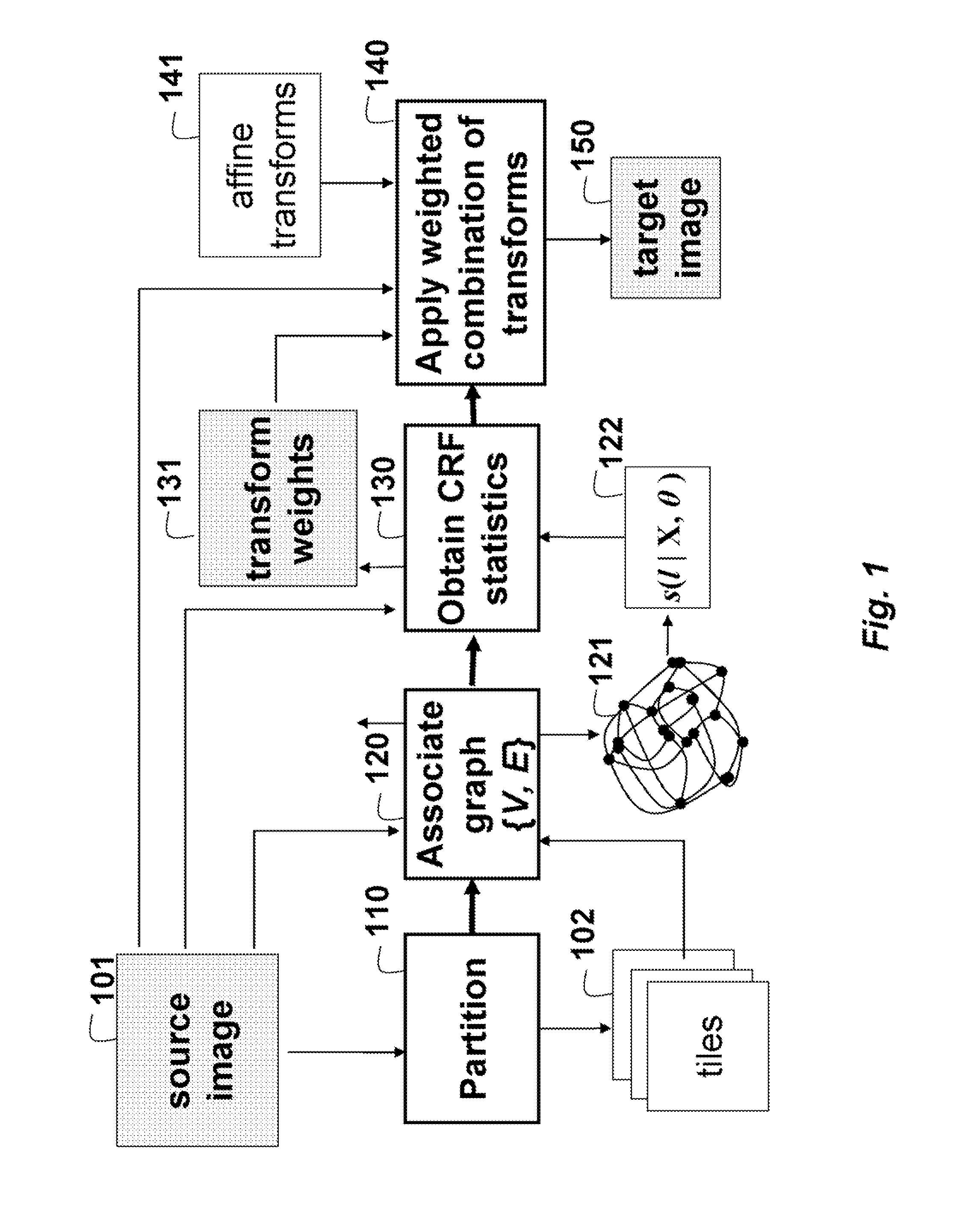 Method and Apparatus for Touching-Up Images