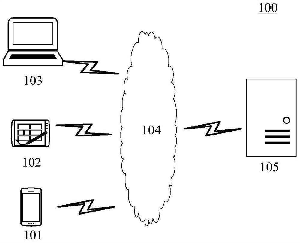 Target model loading and updating method and device, readable medium and electronic equipment