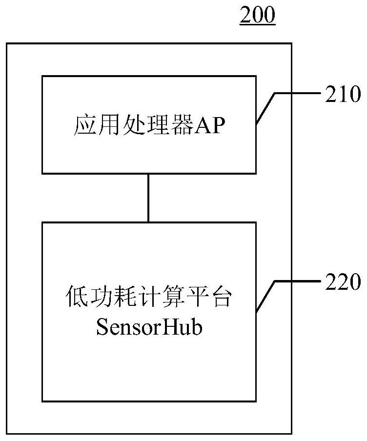 Target model loading and updating method and device, readable medium and electronic equipment