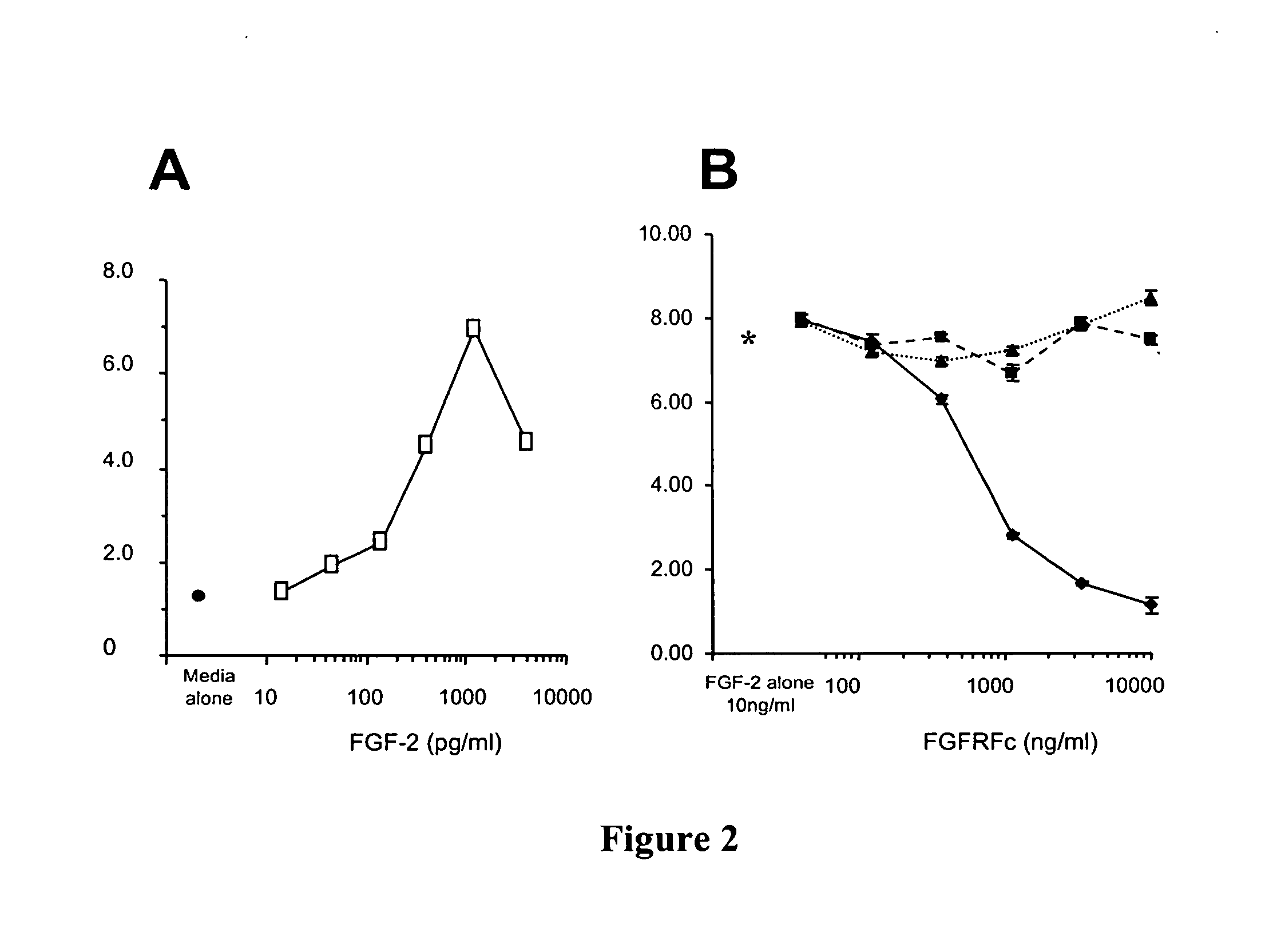 Fibroblast growth factor receptors and methods for their use