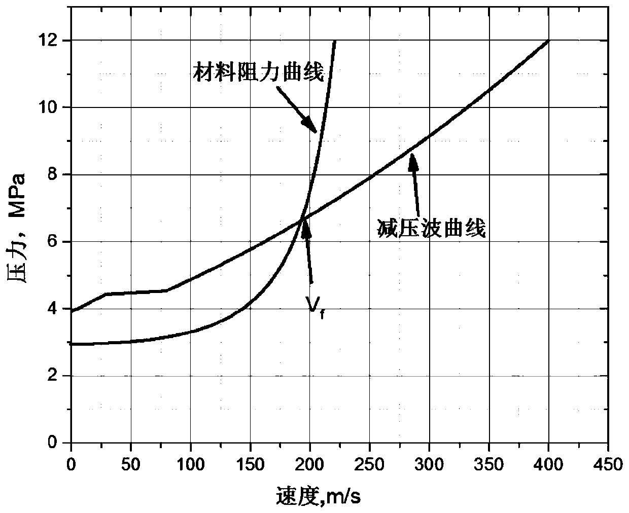 Design method of steel sleeve crack arrestor for high-grade steel gas pipeline