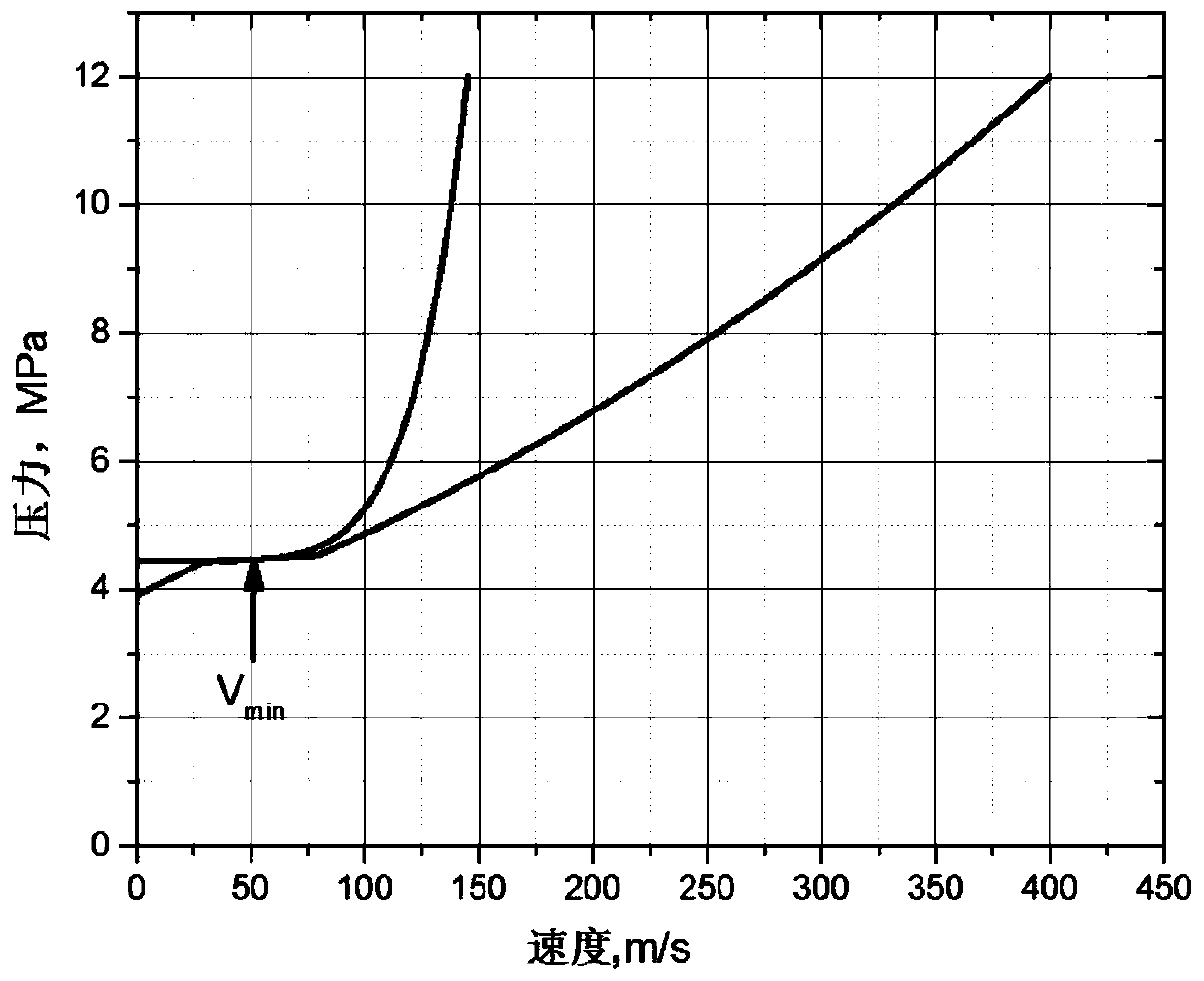 Design method of steel sleeve crack arrestor for high-grade steel gas pipeline