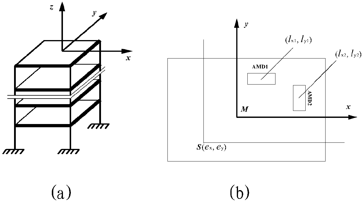 Robust Vibration Control Method for Nonfragile h∞ Structures