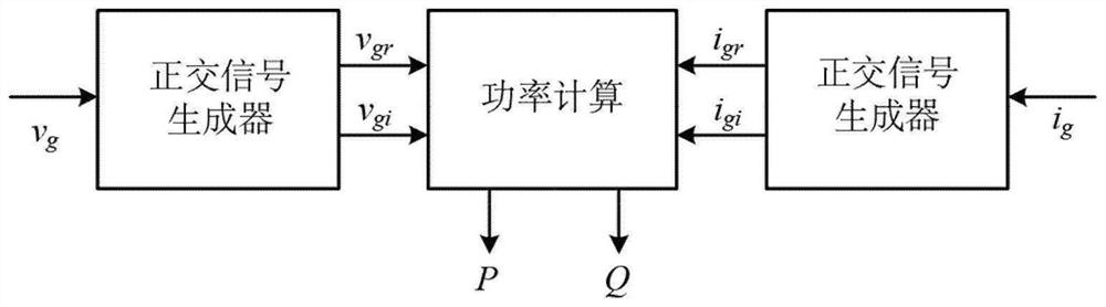 A Method of Inverter Power Control Based on Equivalent Input Disturbance