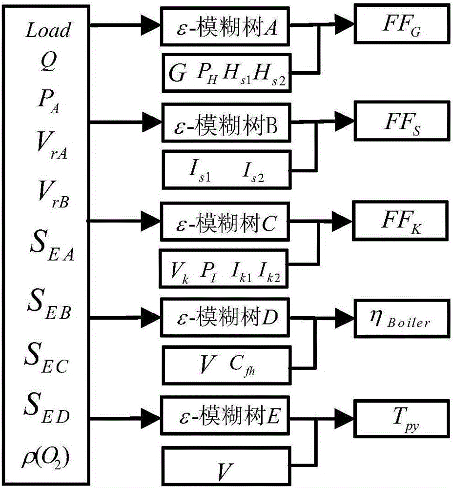 Optimization system and method for sootblowing of circulating fluidized bed boiler