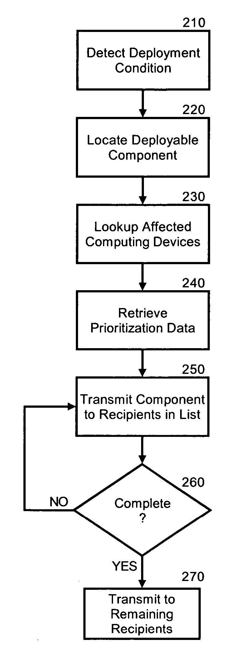 Prioritization of application component distribution