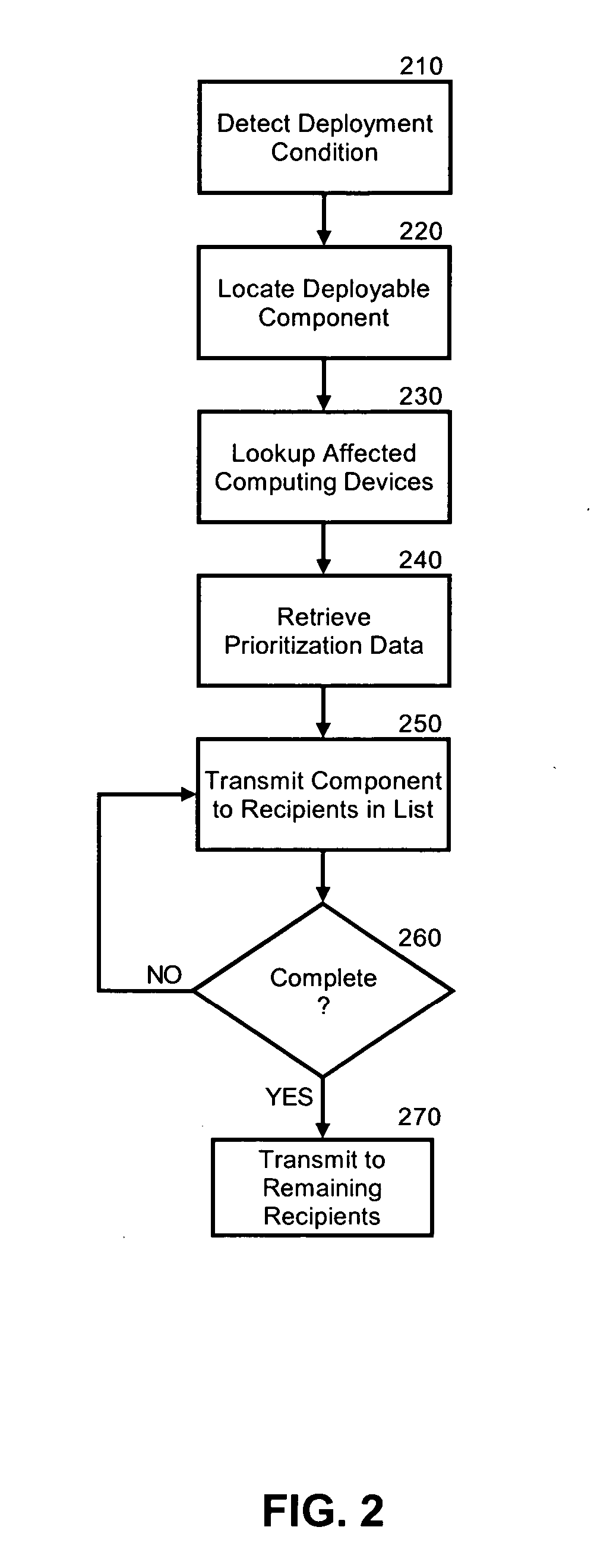 Prioritization of application component distribution