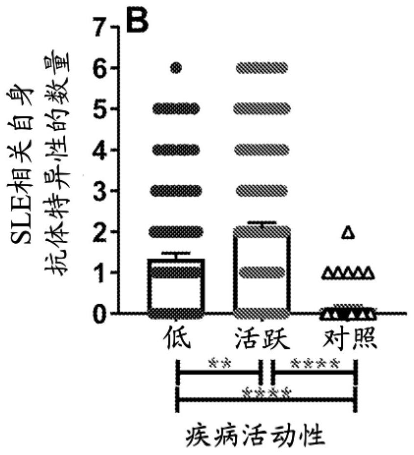 Biomarkers for a systemic lupus erythematosus (SLE) disease activity immune index that characterizes disease activity