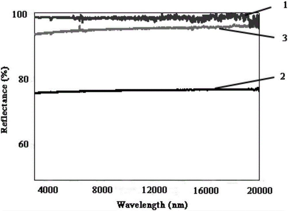 Novel silver-introduced hafnium-nitride-membrane high-infrared-reflection durable material