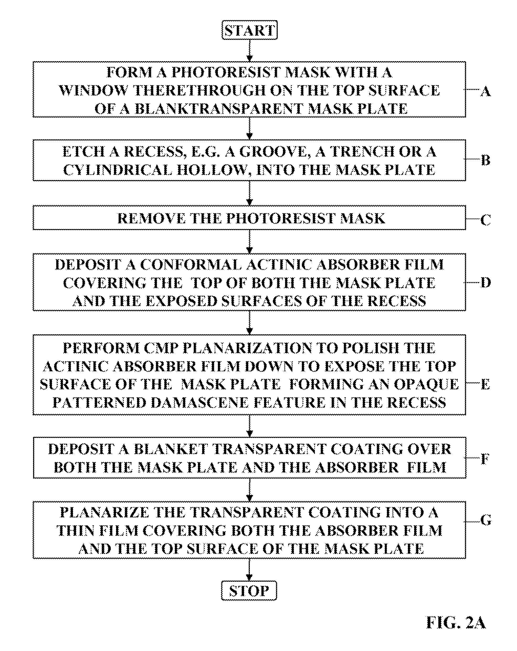 Damascene reticle and method of manufacture thereof