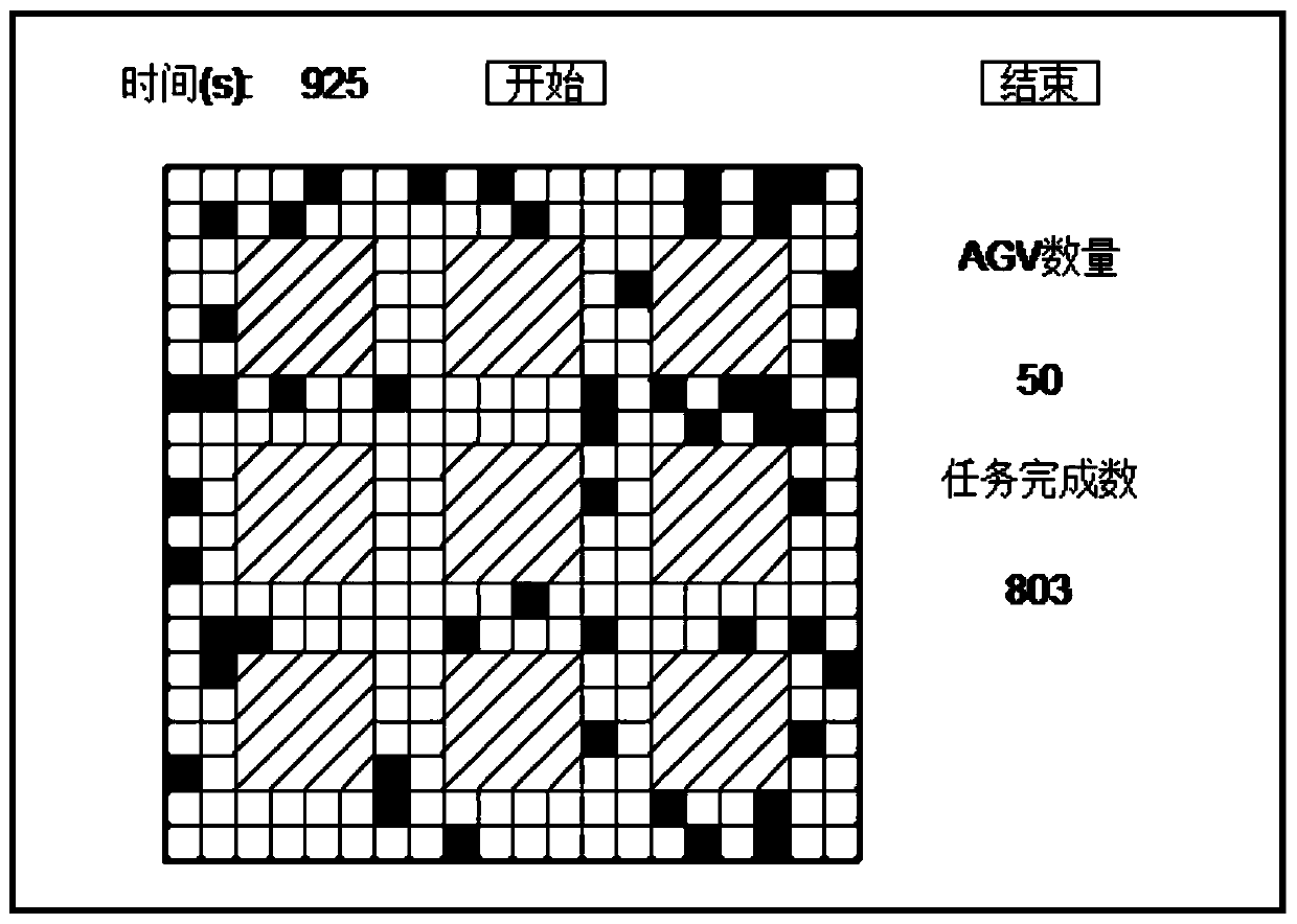 Warehouse navigation intelligent vehicle scheduling method based on global vision