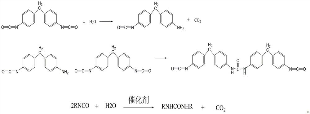 Moisture-curing polyurethane permeable paint for calcium silicate board and application of permeable paint