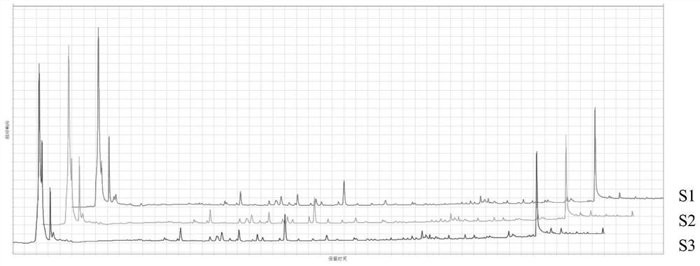 Fingerprint establishment method and detection method of traditional Chinese medicine composition