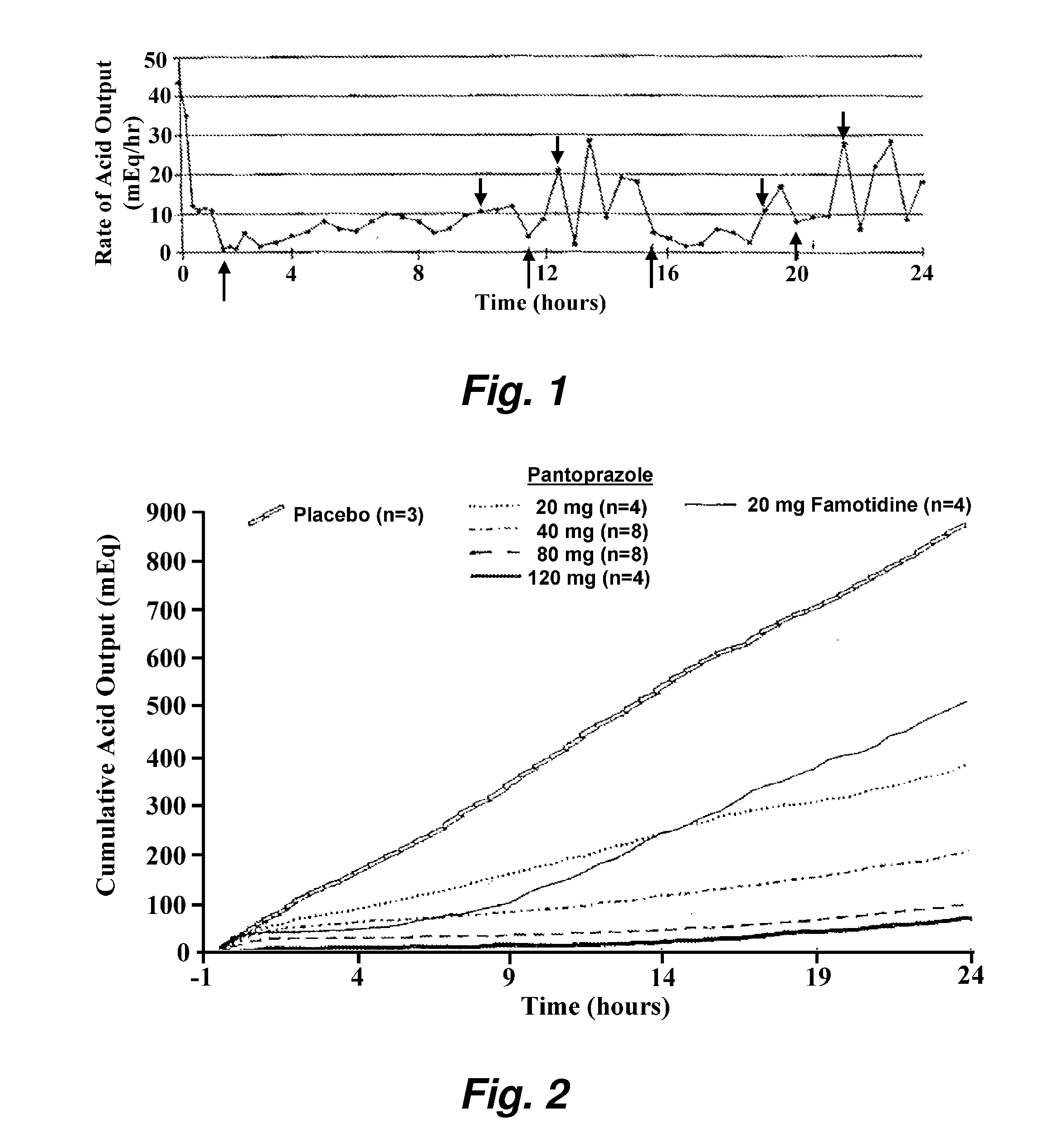 Use of pentagastrin to inhibit gastric acid secretion or as a diuretic