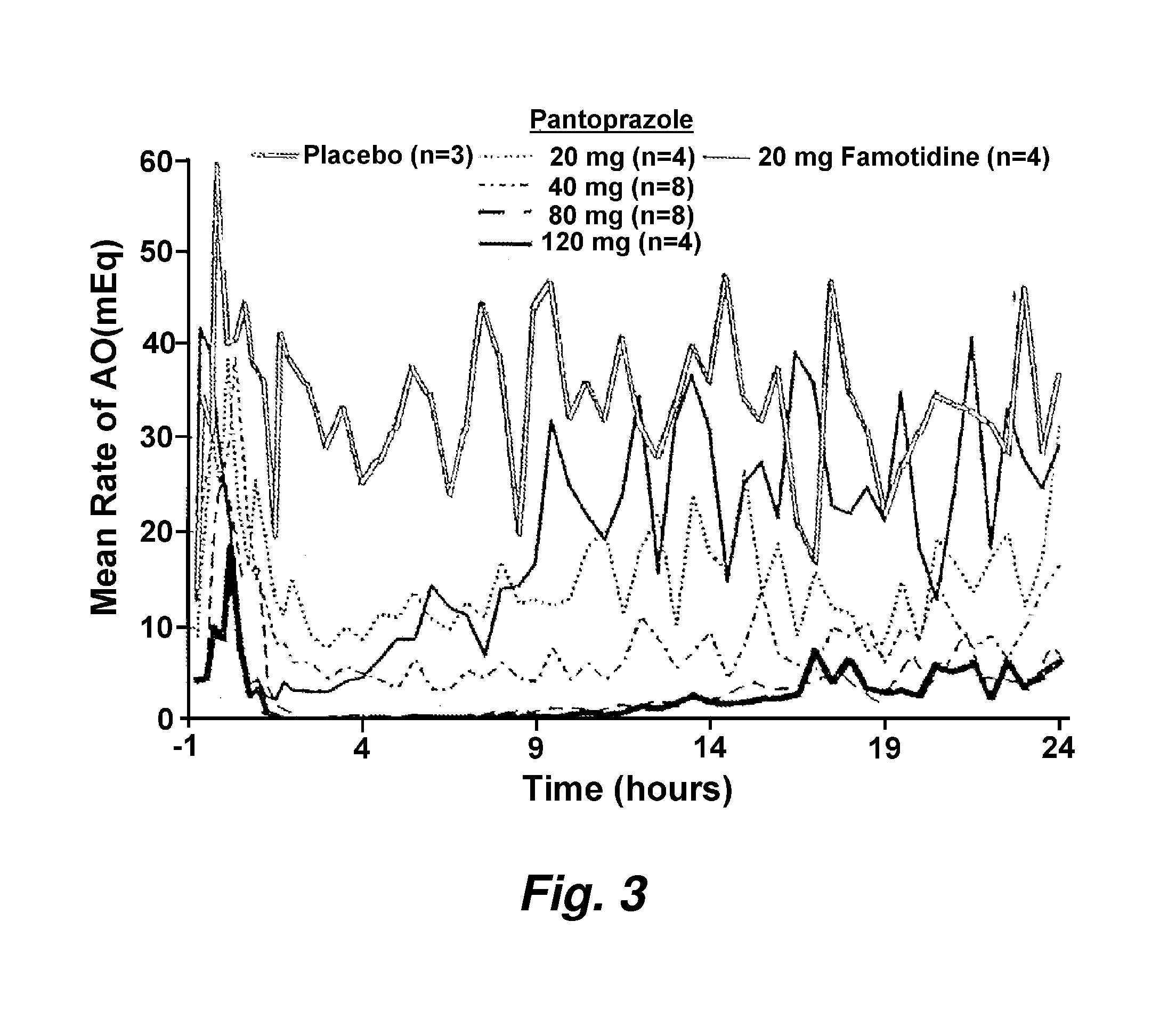 Use of pentagastrin to inhibit gastric acid secretion or as a diuretic