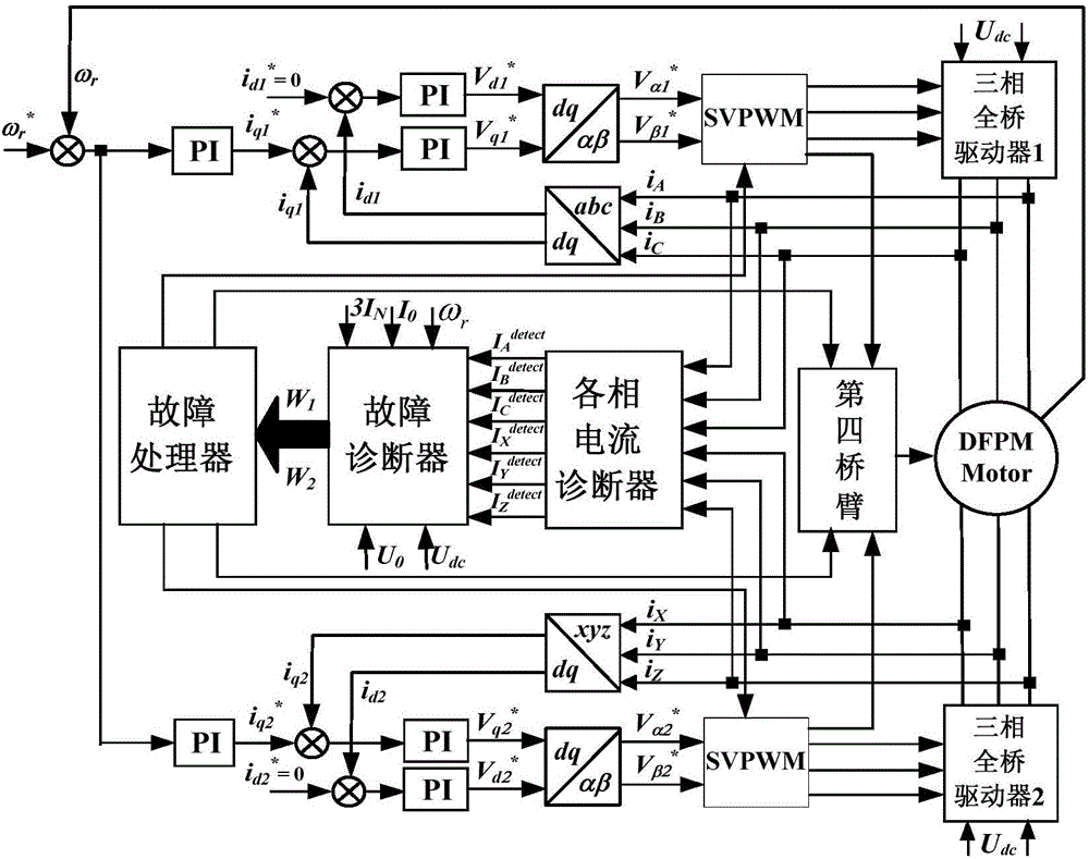 Three-phase four-leg structure-based double-winding permanent magnet fault-tolerant electric driving system and control method