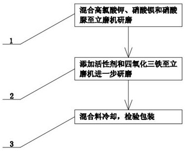 Oxidizing agent for firework and firecracker leads and preparation method thereof