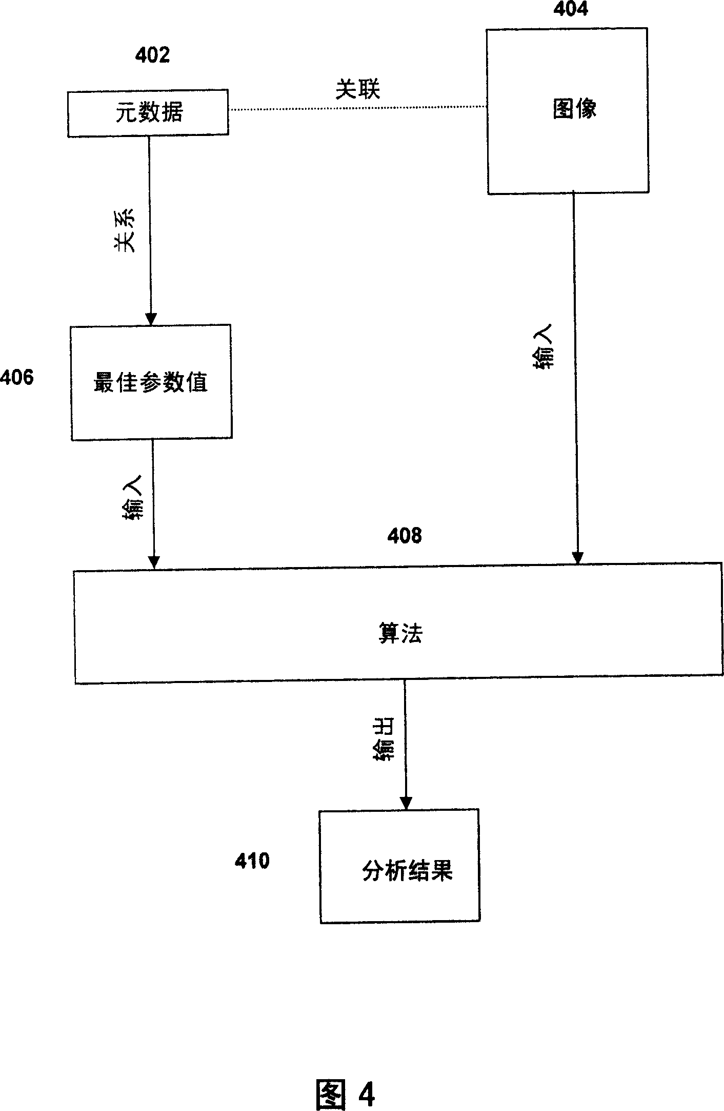 Digital medical image analysis