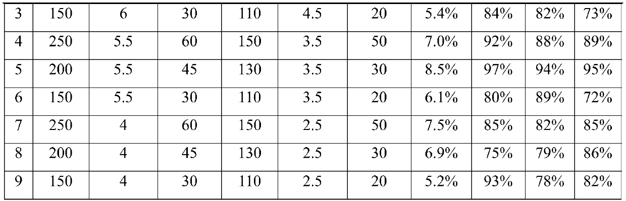 The preparation method of naringin dihydrochalcone