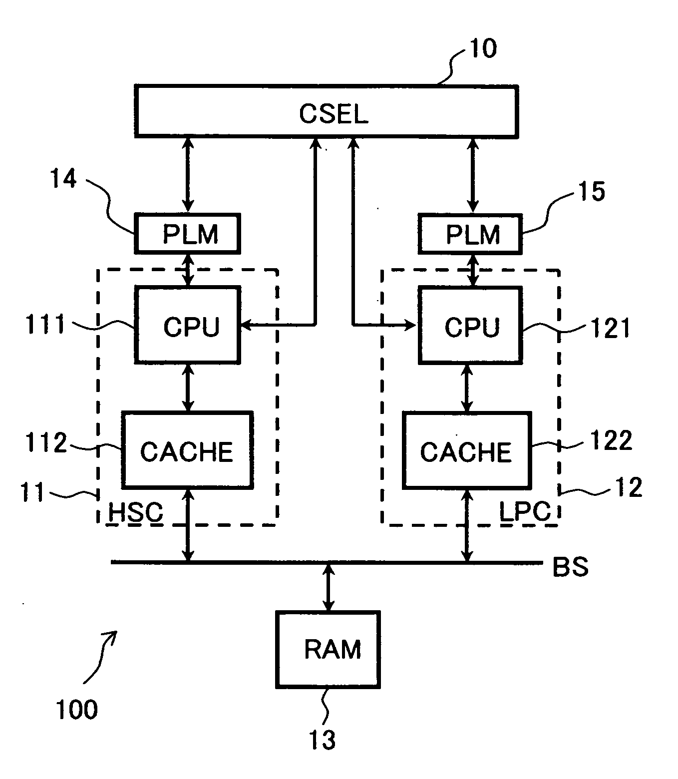 Semiconductor integrated circuit