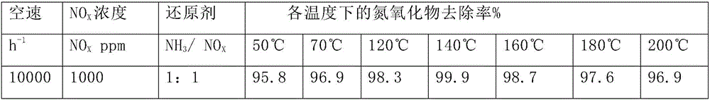 Modified activated carbon as well as preparation method and application thereof