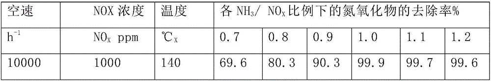 Modified activated carbon as well as preparation method and application thereof