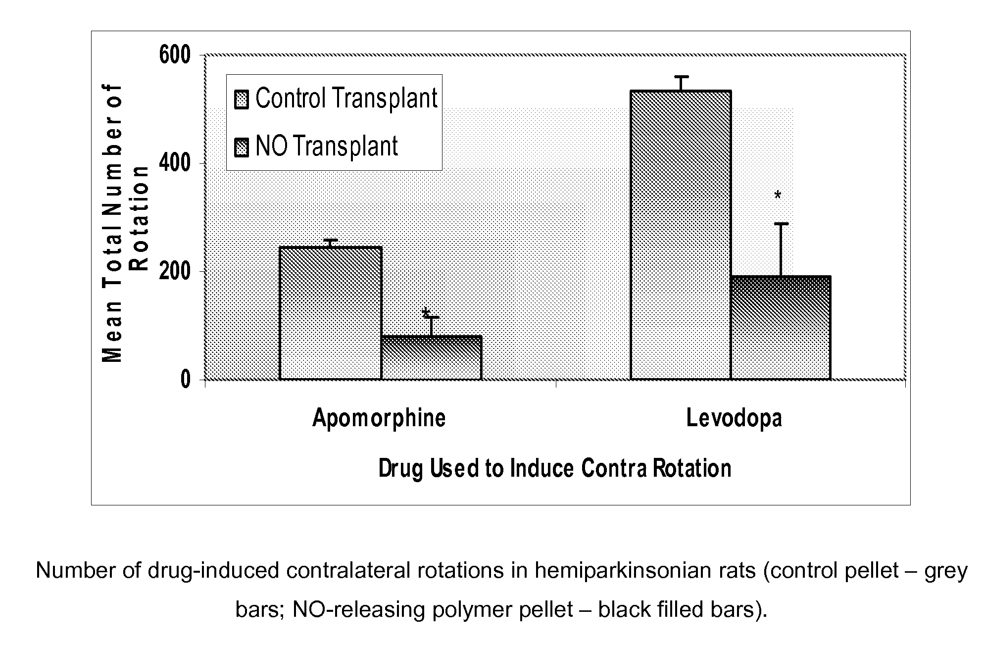 Methods of treating disease with nitric oxide (NO)-releasing polymers and soluble no-releasing nitrosamines