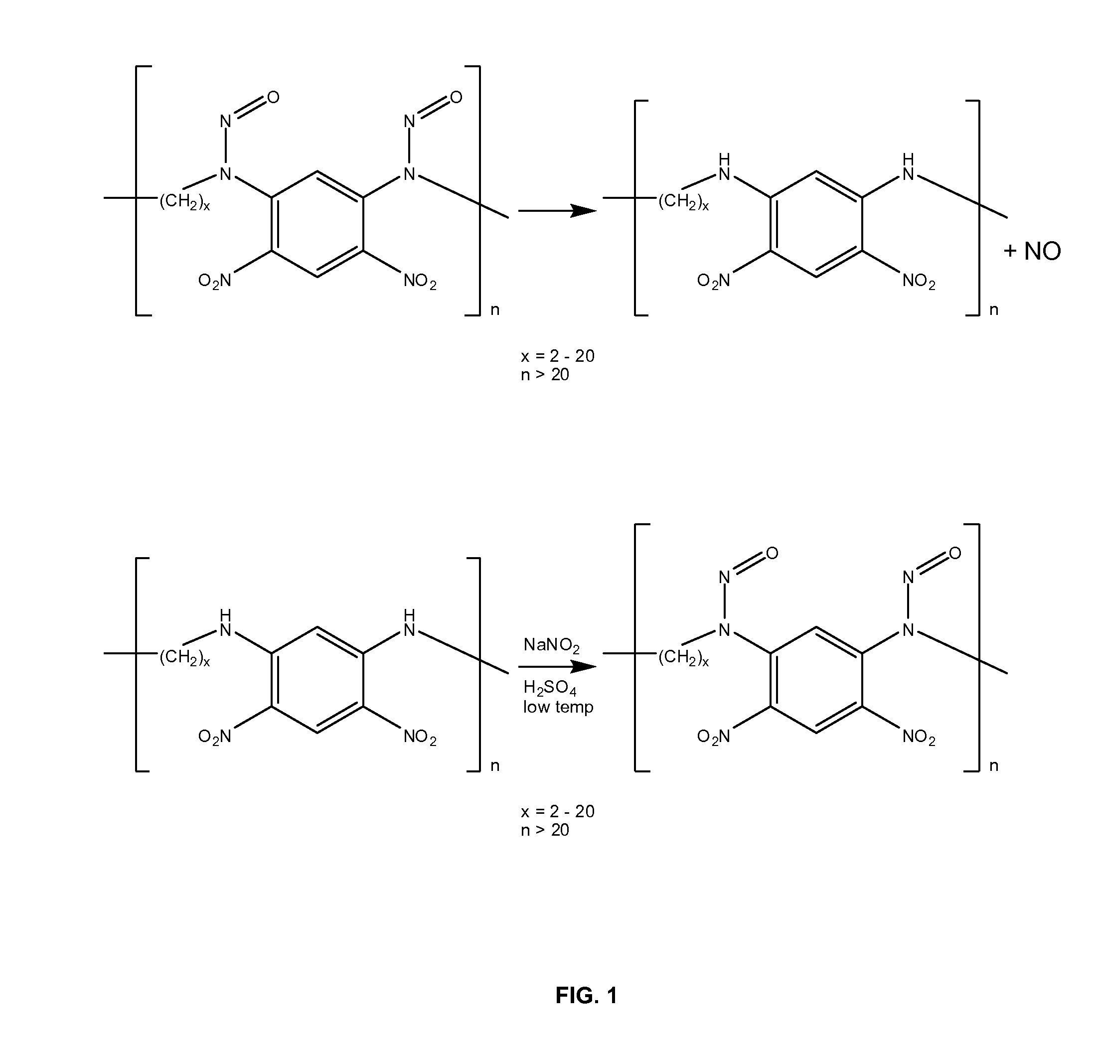 Methods of treating disease with nitric oxide (NO)-releasing polymers and soluble no-releasing nitrosamines