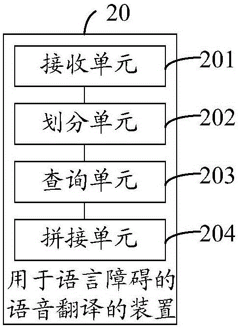 Speech translation method and speech translation device for language barrier