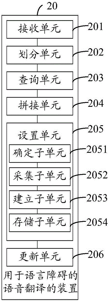 Speech translation method and speech translation device for language barrier