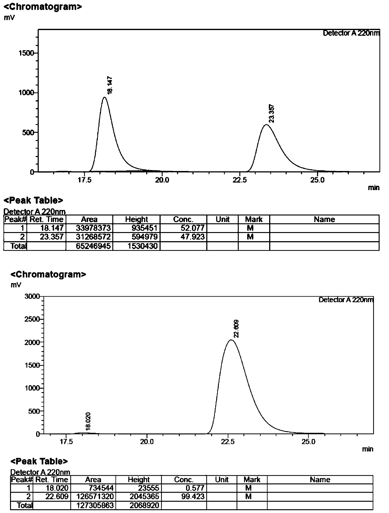 Method for synthesizing amino acids with large steric hindrance and oligopeptides through palladium catalytic carboxylic acid guided arylation