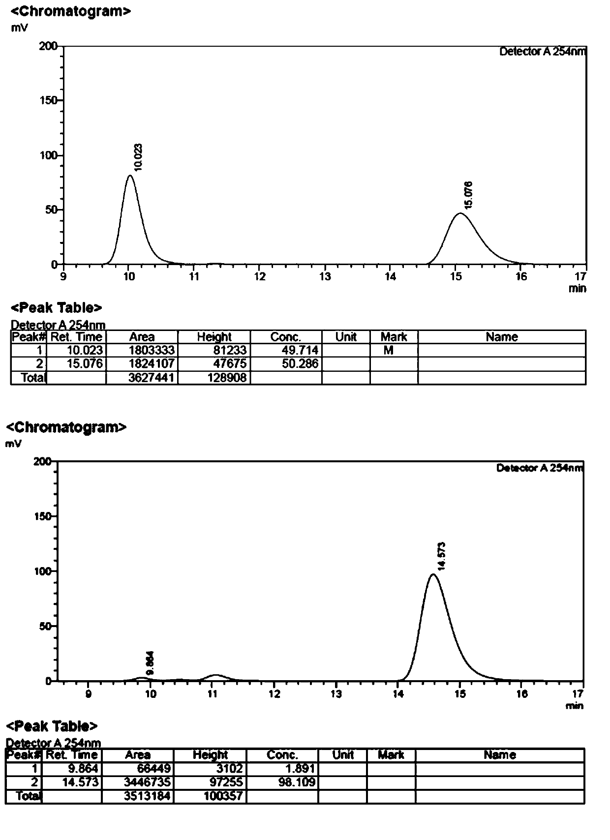 Method for synthesizing amino acids with large steric hindrance and oligopeptides through palladium catalytic carboxylic acid guided arylation