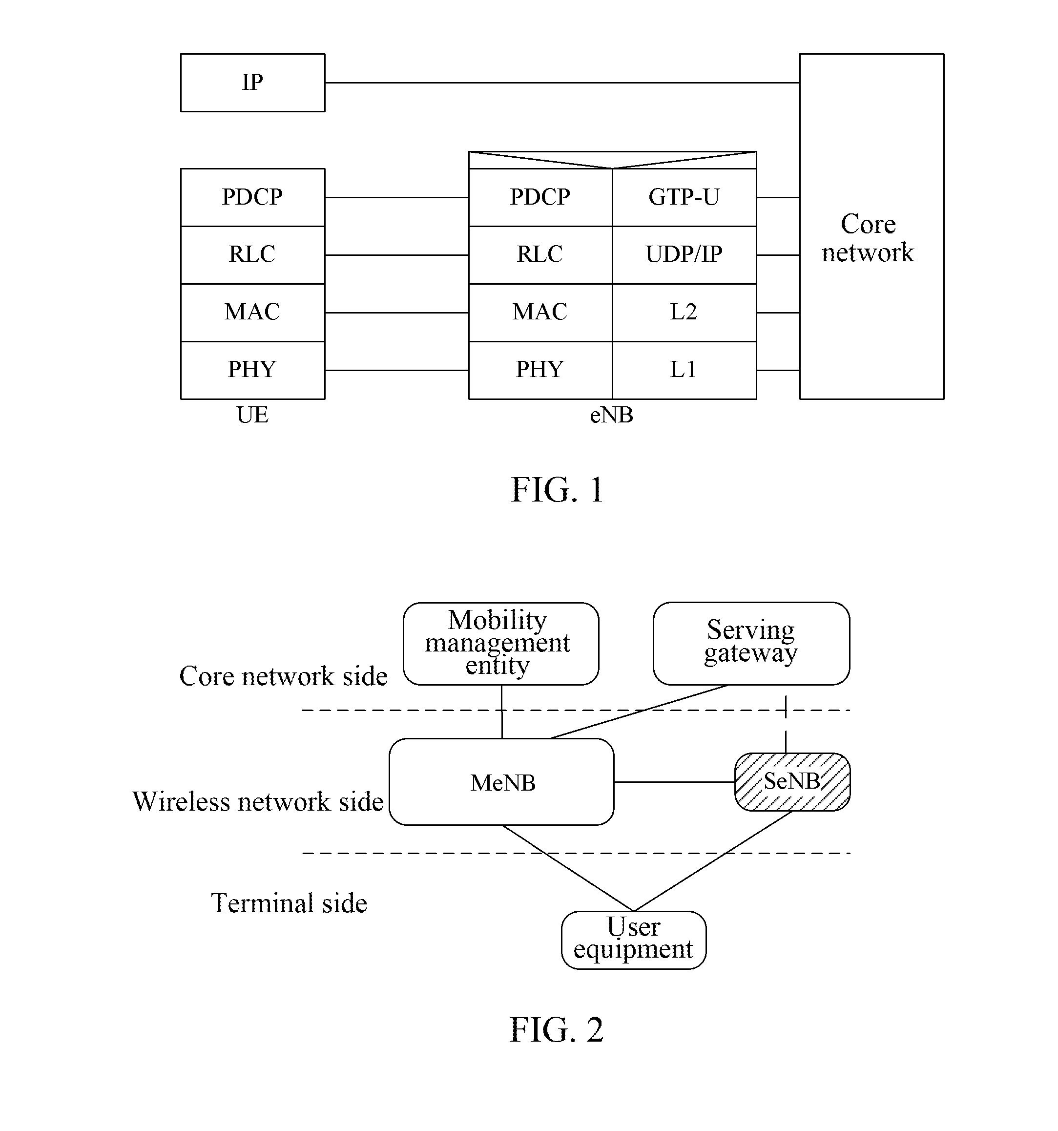 Handover Method, Master Base Station and Slave Base Station