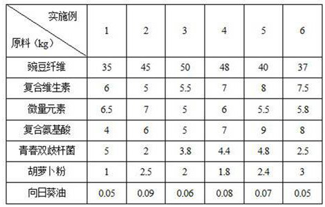 Pet rabbit health care product with effect of enhancing immunity and preparation method of pet rabbit health care product