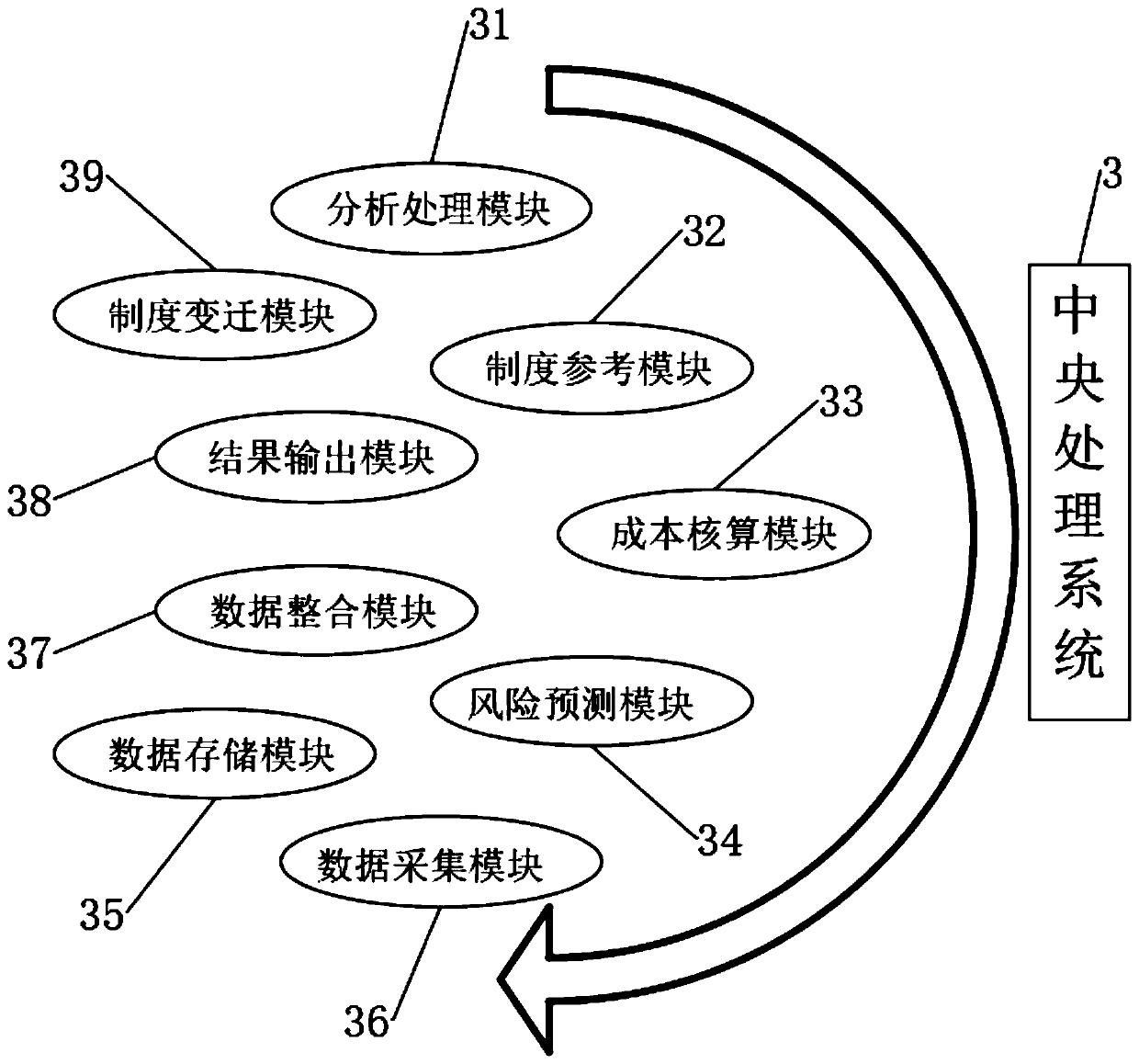 Cost accounting control device applied to system economy and usage method thereof