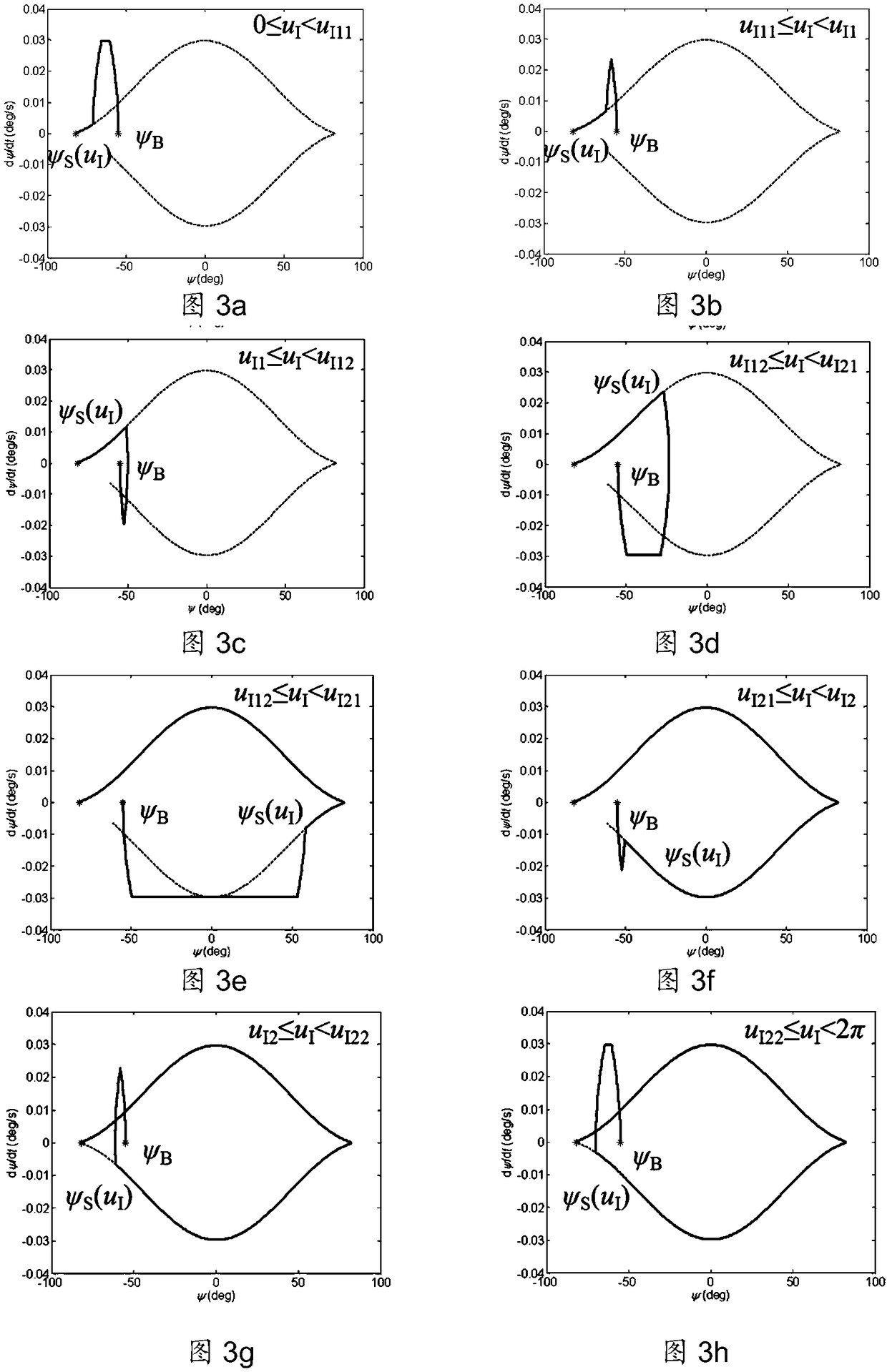 A Calculation Method of Attitude Maneuvering Trajectory for SAR Satellite in Geosynchronous Orbit