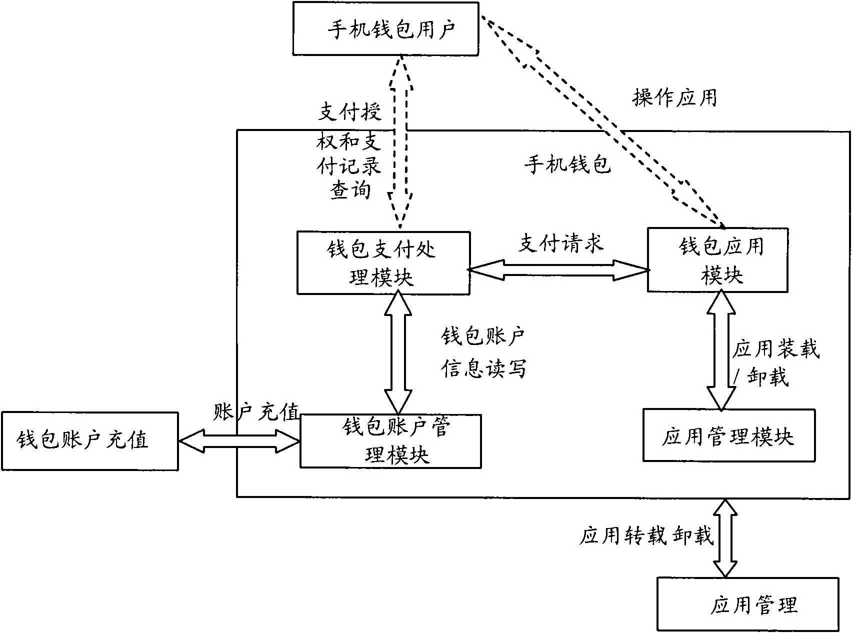 Terminal for realizing purse payment and method for realizing terminal payment