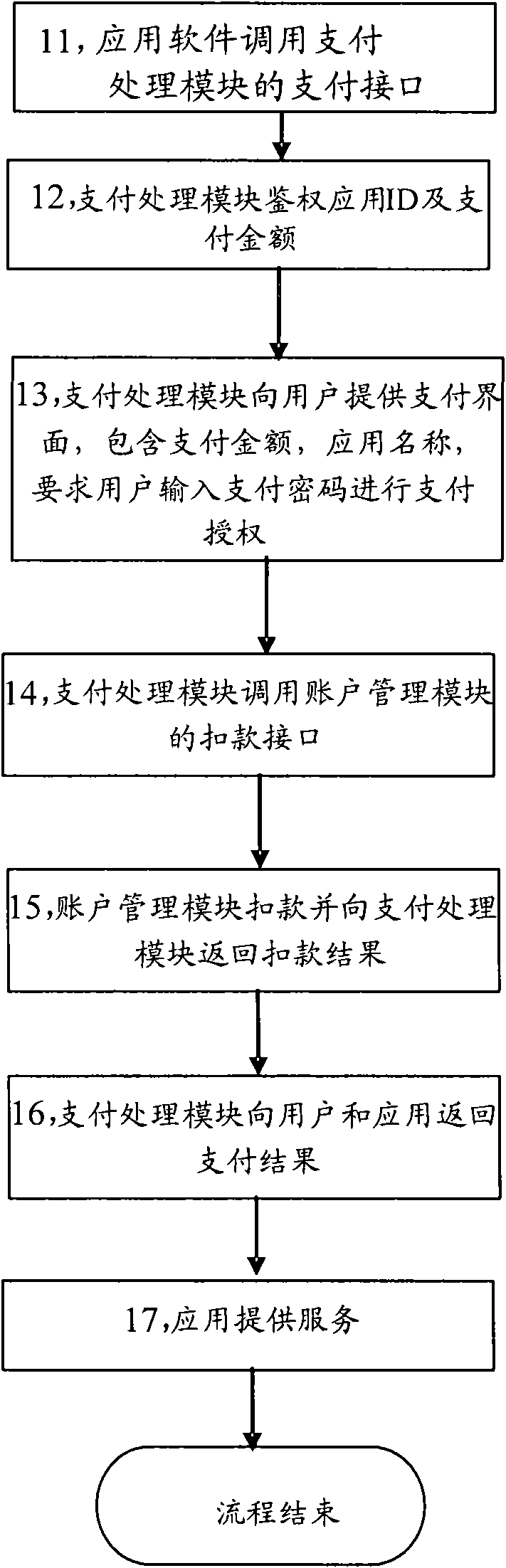 Terminal for realizing purse payment and method for realizing terminal payment