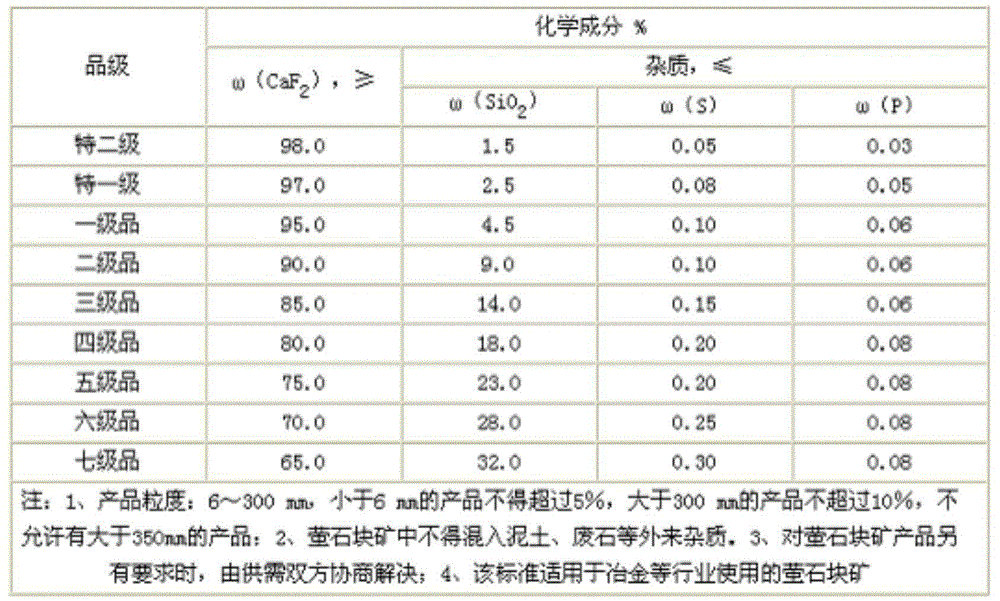 Cold-pressed high-strength fluorite pellet binder and use method thereof