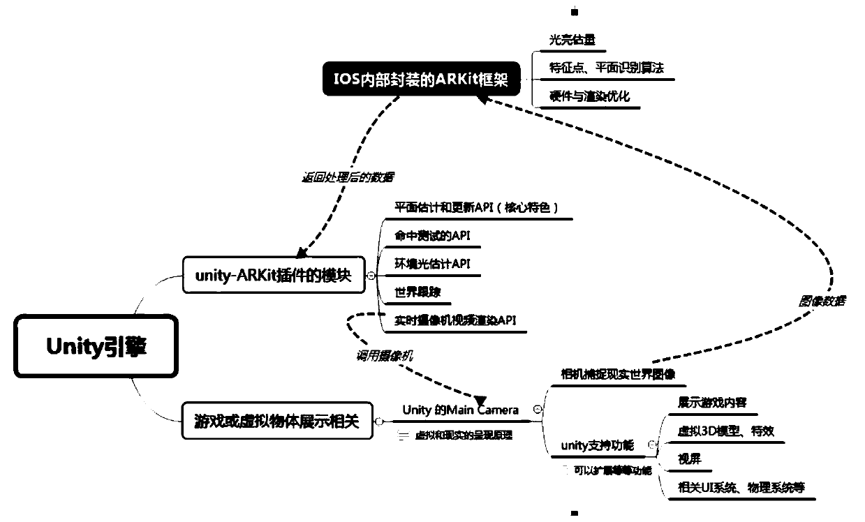 Model display method for realizing augmented virtual scene