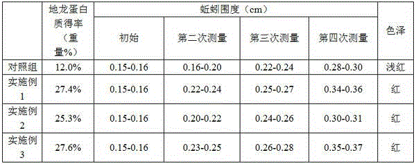 Method for culturing earthworms for infusing Carthamus tinctorius and earthworm wine and application of earthworms