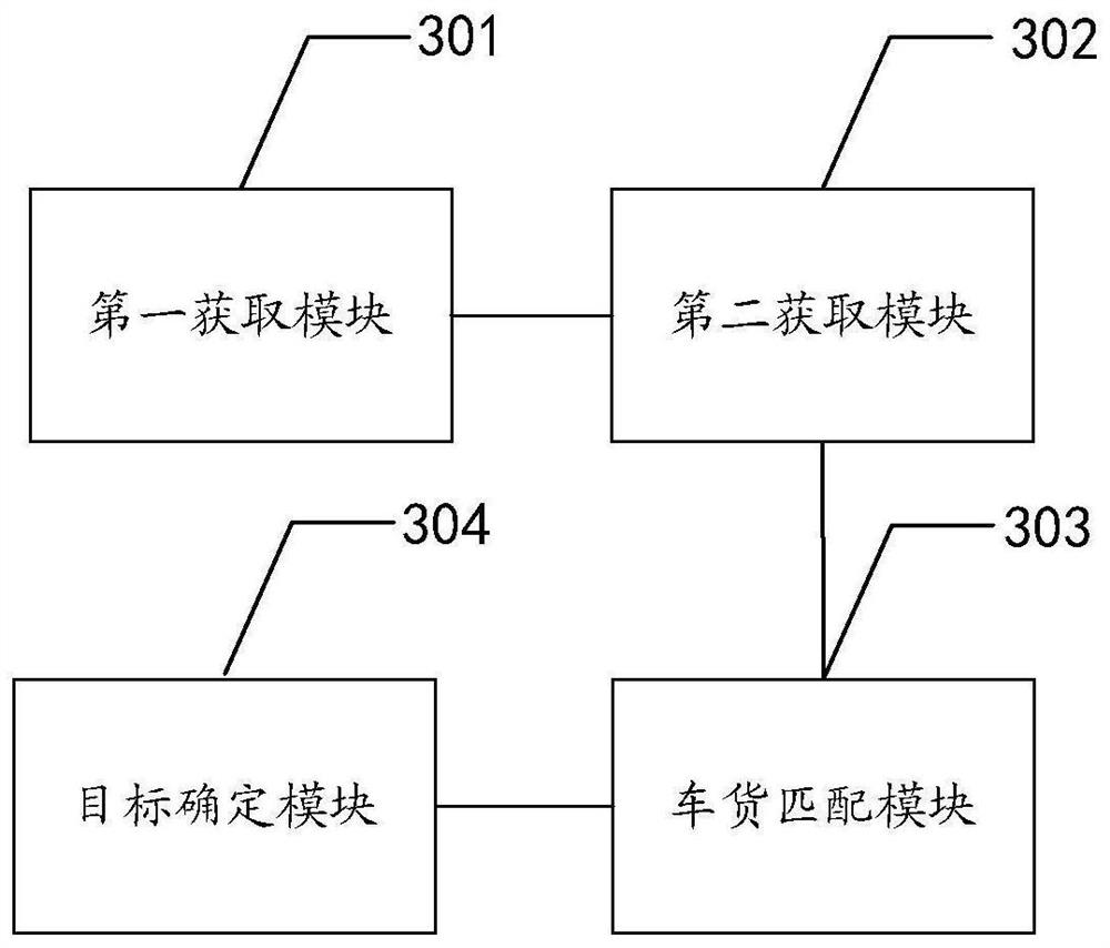 Cargo stowage method, device and equipment for logistics transportation vehicle and storage medium