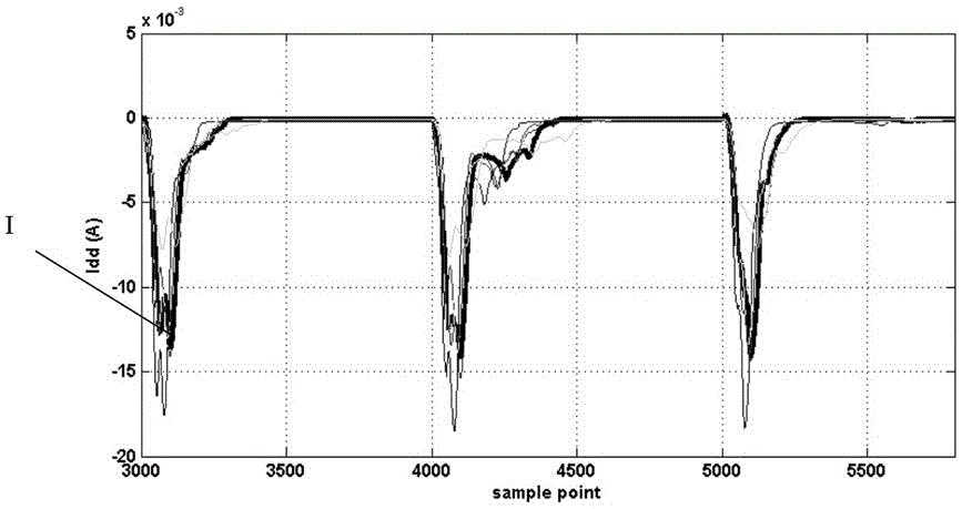 Hardware trojan horse detection method based on waveform superposition