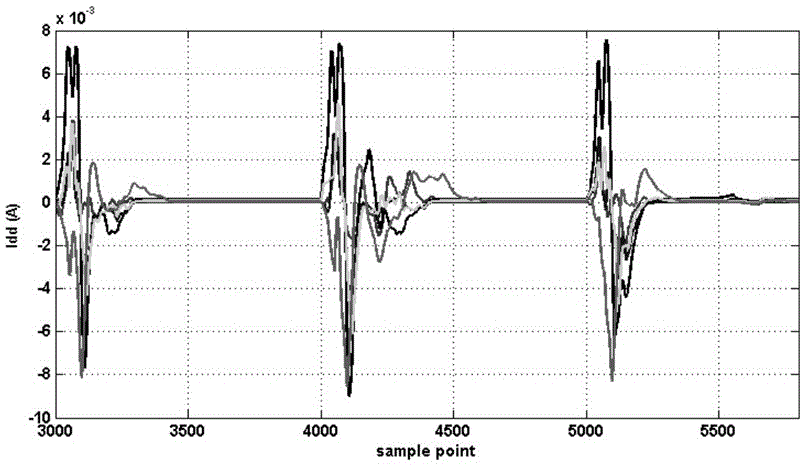 Hardware trojan horse detection method based on waveform superposition