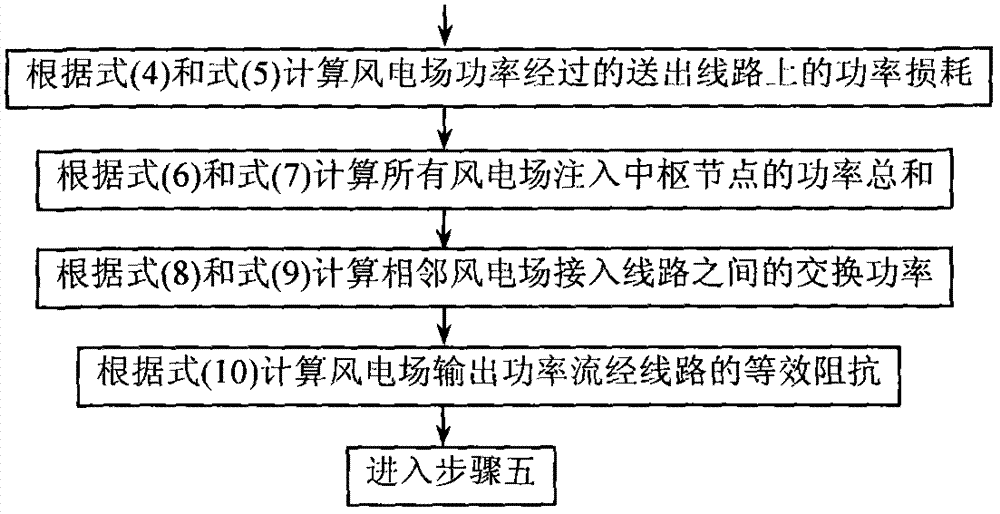 Electric principle-based wind power plant cluster reactive power sharing method