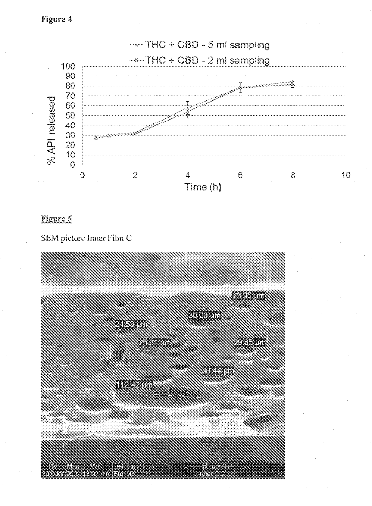 Oral gastroretentive formulations and uses thereof