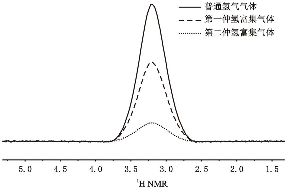 Device and method for detecting parahydrogen content by using nuclear magnetic resonance