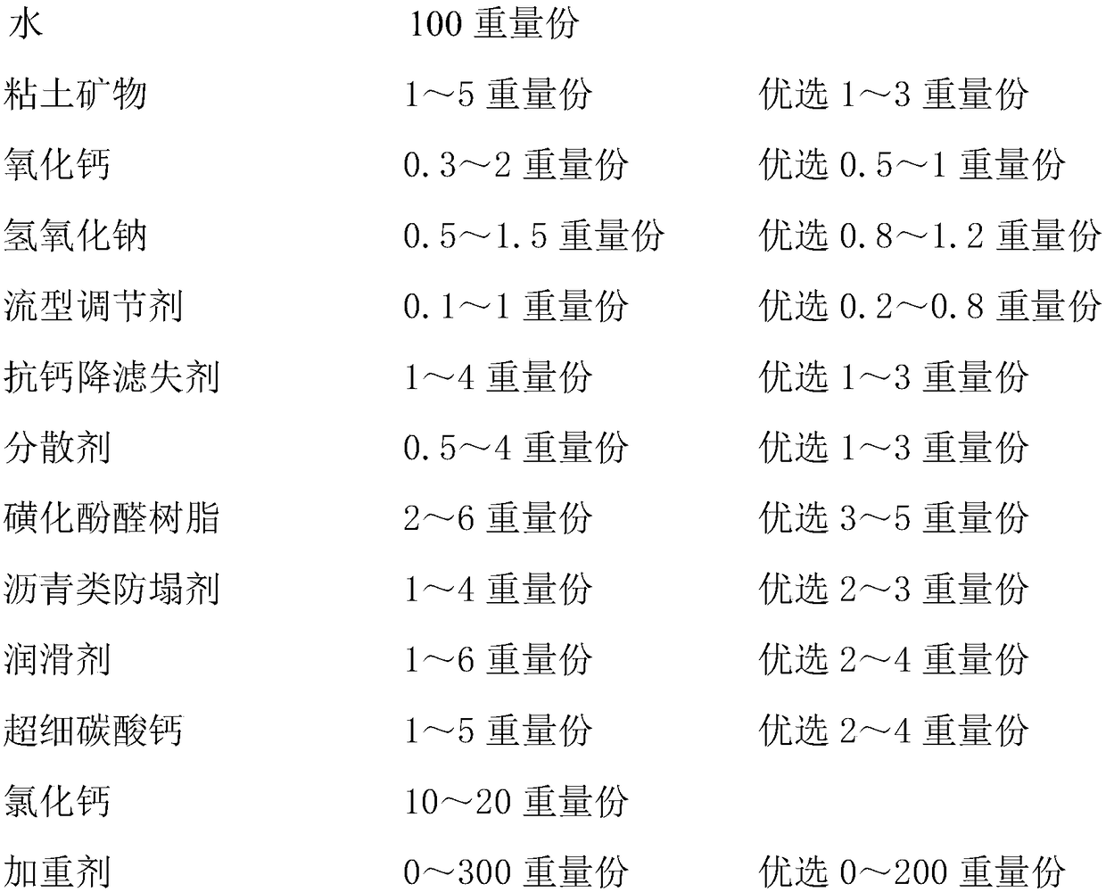 High-calcium-salt drilling fluid and preparation method thereof